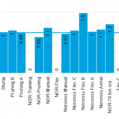 Bar graphs