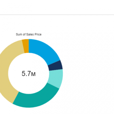 Revenue source